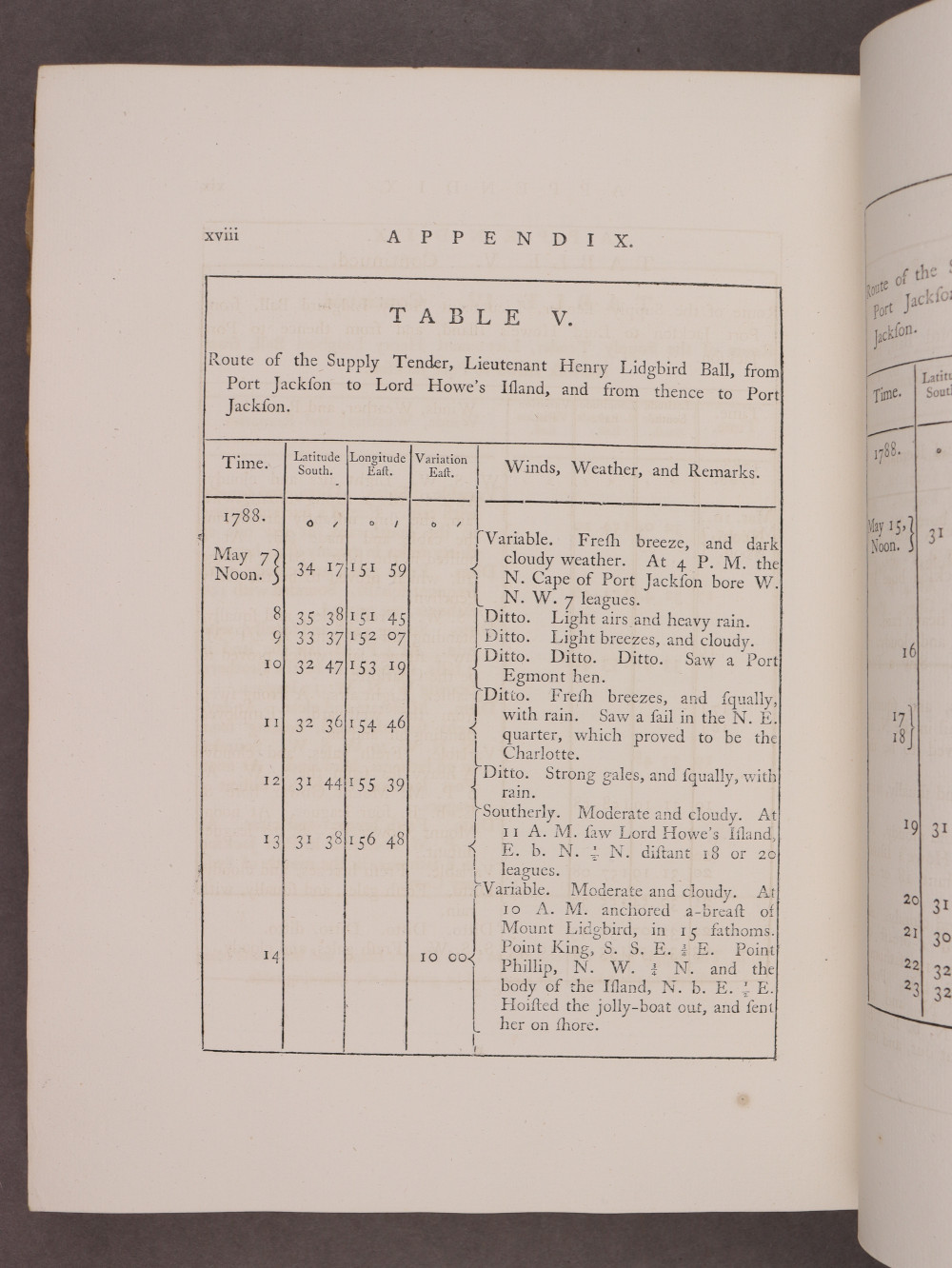 Page xviii